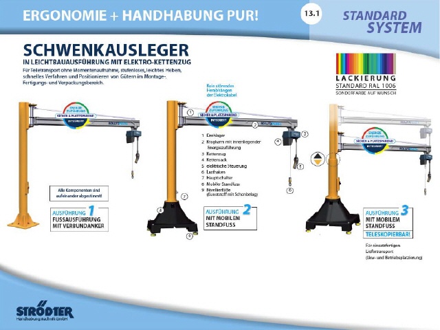 STRÖDTER PDF Catalogue
